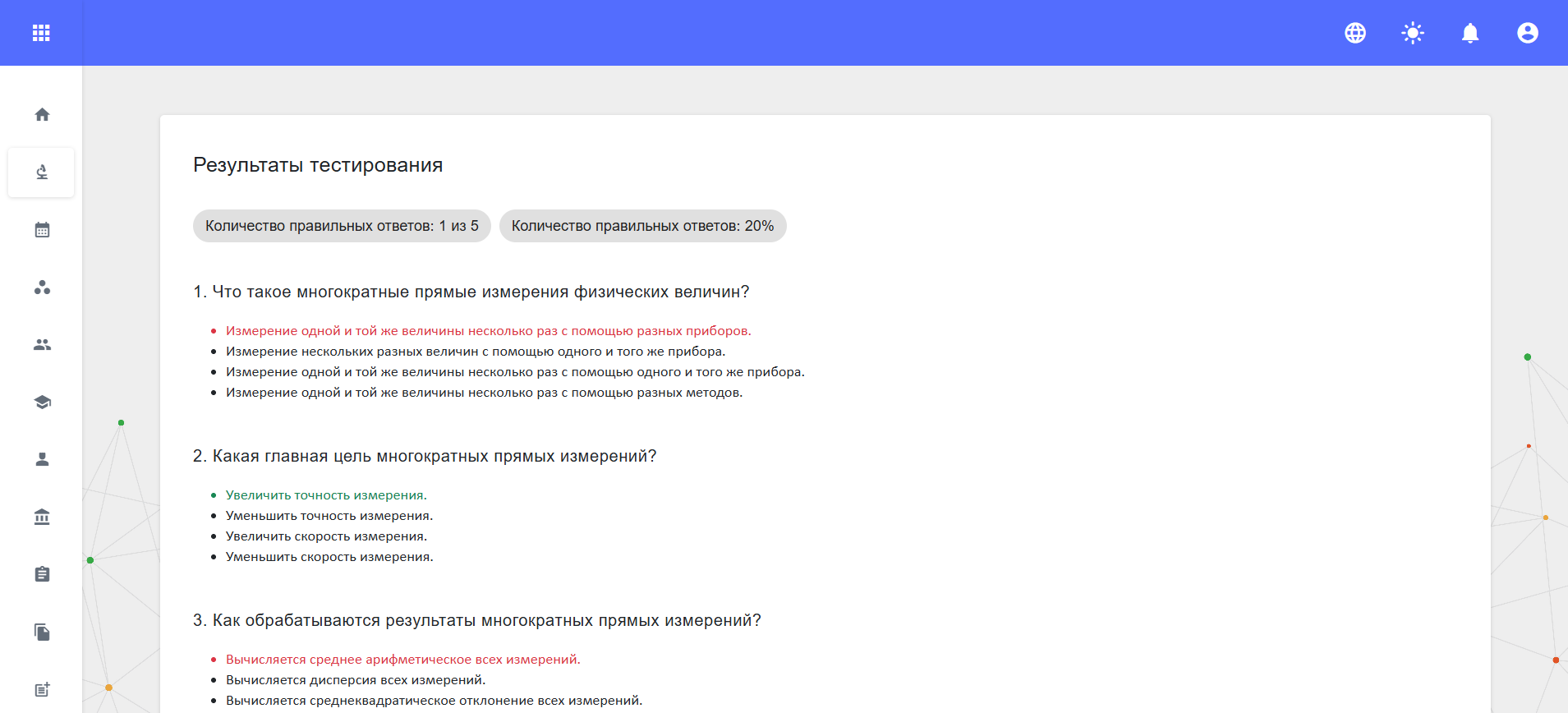 Результаты тестирования